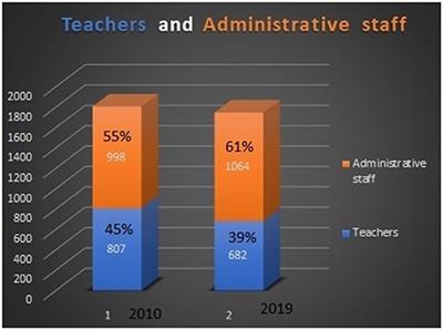 Occupational Health Center as a Novel Model of Health Care Organization in Tertiary Educational Setting